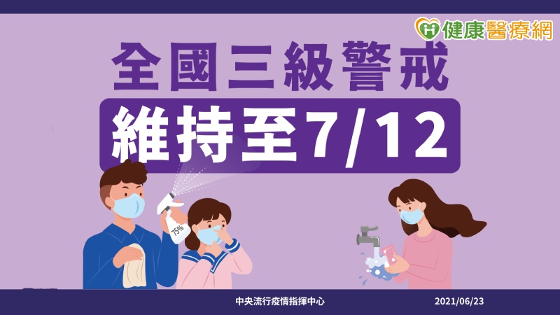 指揮中心宣布：第三級警戒延至7月12日