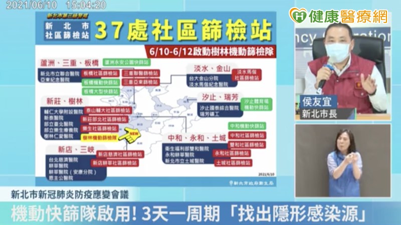 侯友宜指出，新北市成立前進社區里鄰的「機動篩檢隊」，3天為一個周期，由醫師與護理、行政小隊的配合，機動移動到熱區快速設站，協助找到隱藏感染鏈，阻斷疫情傳播。