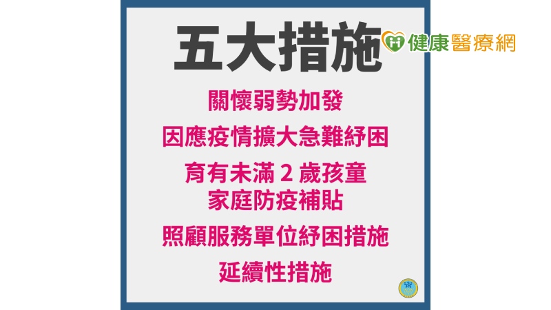 紓困4.0　五大措施一次看