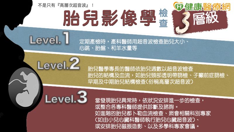 高階Level 3胎兒磁振造影和研修醫師培訓計畫　為胎兒異常把關