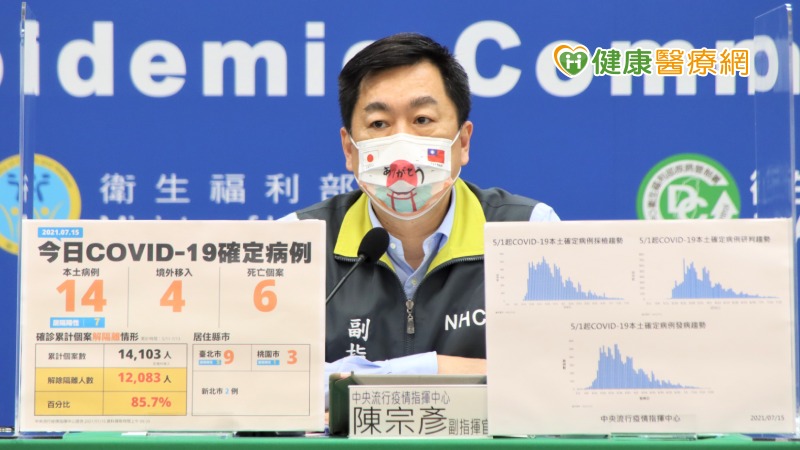 新增18例本土病例本土14例及境外4例 健康醫療網 健康養生新聞資訊網路媒體