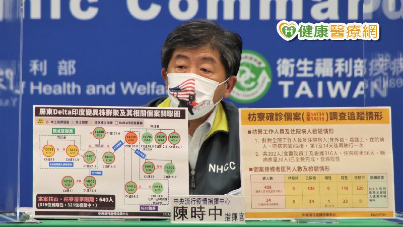 三級警戒目前至7月12日止，本土確診也連續六天降至2位數，指揮官陳時中表示，仍有群聚延燒須留意，但整體疫情下降，的確有在準備降級後的相關規劃。