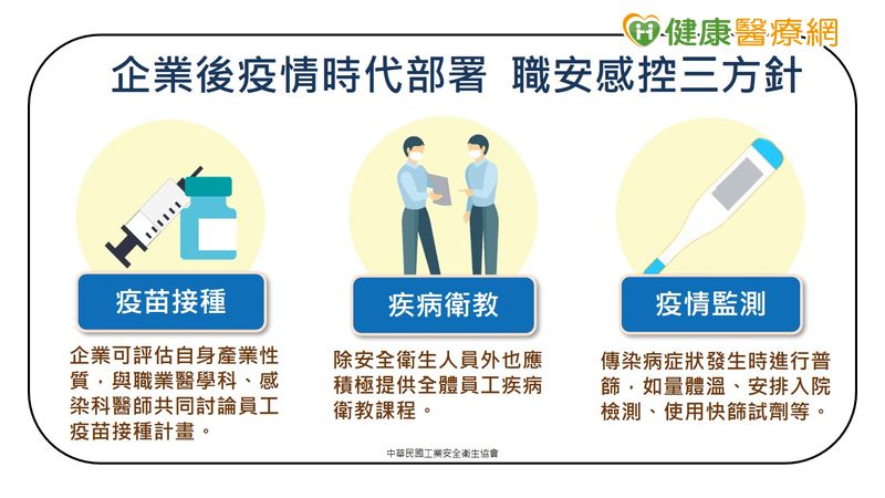 企業後疫情時代部署，專家推職安感控三方針：疫苗接種、疾病衛教、疫情監測。