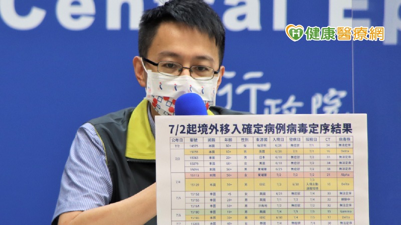 羅一鈞表示，從7月2日起，針對所有境外移入做基因定序，為邊境加嚴的方案之一，從7月2日至7月8日一週的案例都有將檢體送往昆陽實驗室做病毒定序，只要是CT值小於27，就會嘗試做定序。