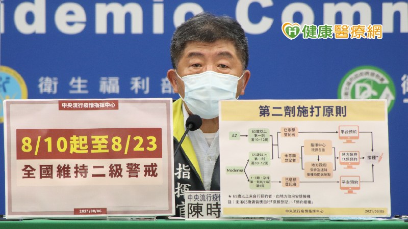 中央流行疫情指揮中心指揮官陳時中於6日宣布，8月10至23日仍維持二級警戒，疫情在可控的範圍之內。對於游泳池需落實預約制、實聯制、場內全程戴口罩，而淋浴間、三溫暖、戲水池等暫不開放，仍需依循相關指引。