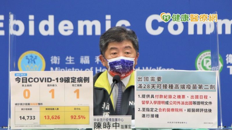在連續多日本土確診降至個位數後，中央流行疫情指揮中心今（25）日公布，COVID-19無任何新增本土病例。