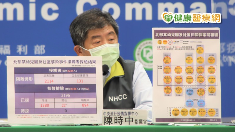 中央流行疫情指揮中心今（10）日公布國內新增7例COVID-19確定病例，分別為2例本土及5例境外移入；另確診個案中新增1例死亡。