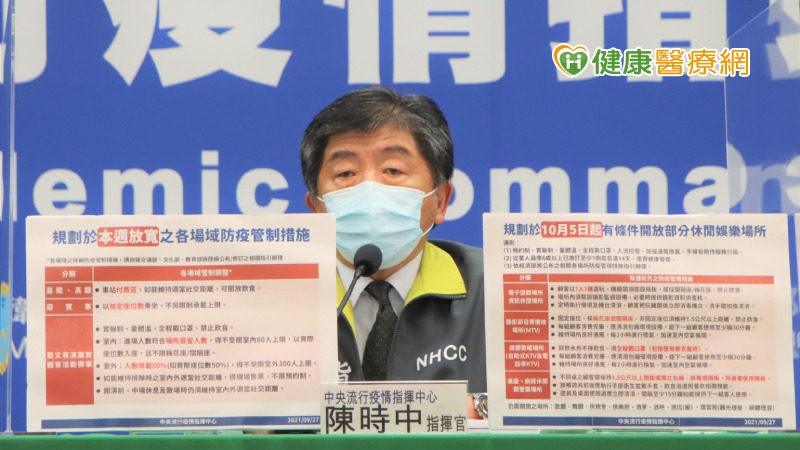 考量國內疫情目前已趨緩且穩定控制，經與相關單位溝通討論及評估後，指揮中心規劃於本週起放寬部分場域防疫管制措施，並於10月5日起有條件開放部分休閒娛樂場所