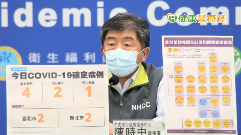 中央流行疫情指揮中心今（9）日公布國內新增6例COVID-19確定病例，分別為4例本土及2例境外移入