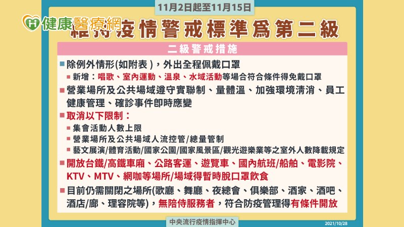 今日起口罩禁令鬆綁　八大場所條件式開放