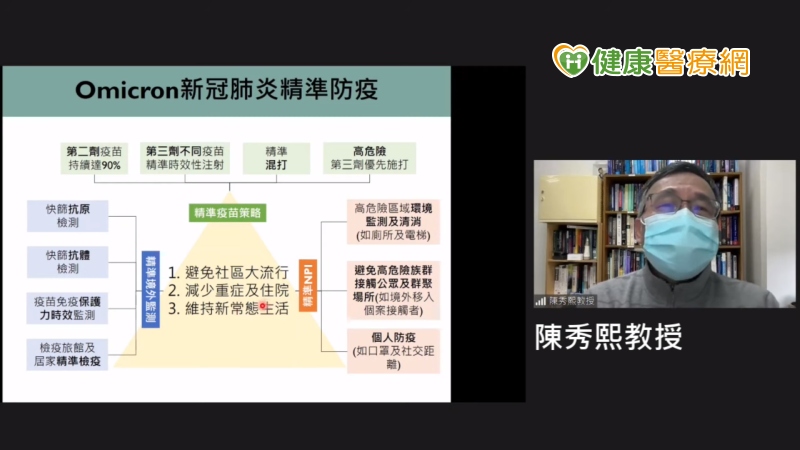國立台灣大學公共衛生學院陳秀熙教授於每周三的新冠肺炎防疫直播中，說明台灣自去年8月份開始針對高危險族群施打第二劑AZ疫苗，然而疫苗保護力有時效性，例如：8月份完整接種族群在三個月後（即11月）則會面臨保護力失效，由於去年9月份是台灣開始快速施打第二劑疫苗的時期，因此許多人的疫苗保護力在12月中快速消退。