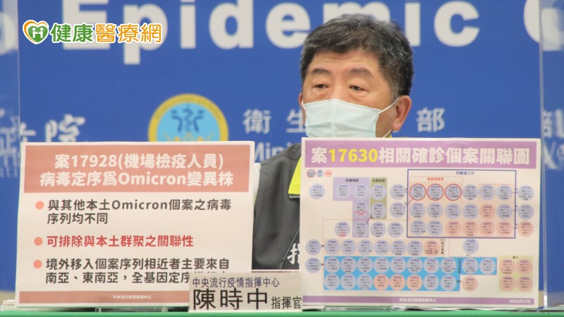 陳時中說明，昨日傳出確診之機場防疫人員（案17928），疑似在收集檢體時染疫。今經基因定序後確認與其他本土Omicron個案病毒序列不同，感染源仍不明。	