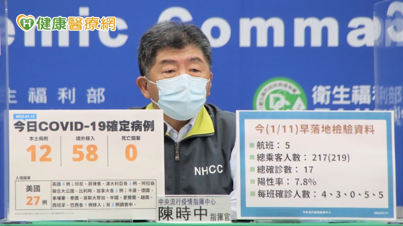 陳時中表示，今日新增本土案例可大致分為機場群聚案、機場手推車工作人員相關傳播鏈，及台北某醫院院內確診個案。