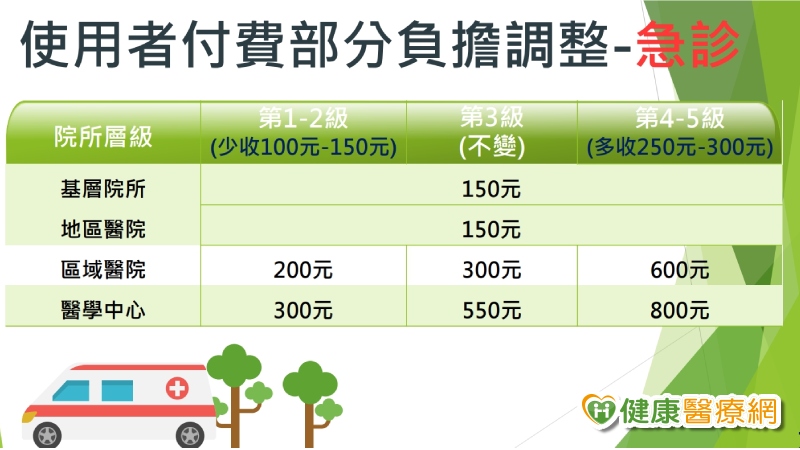 ▲圖三　＠衛生福利部中央健康保險署