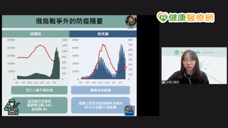 俄烏戰爭的防疫隱憂。＠新冠肺炎科學防疫園地