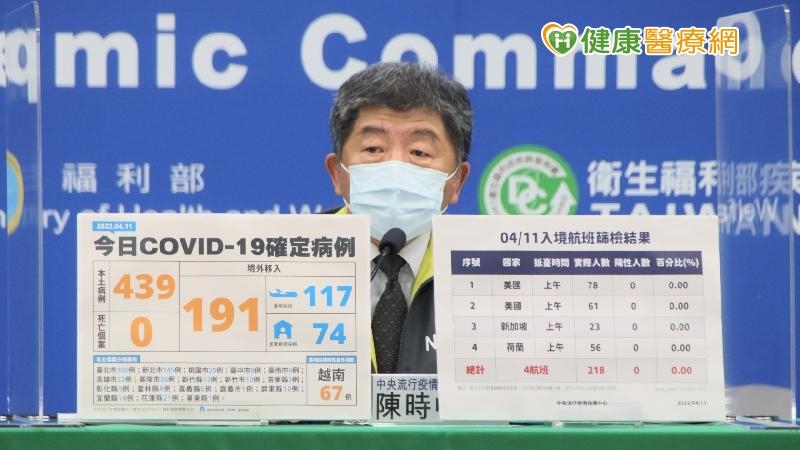 陳時中表示，本土跟境外在今天與昨天的案例當中，都算是今年次高。