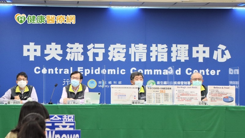 本土確診數與日俱增，中央流行疫情指揮中心今日（4/7）公佈本土確診病例新增382例，境外移入149例。