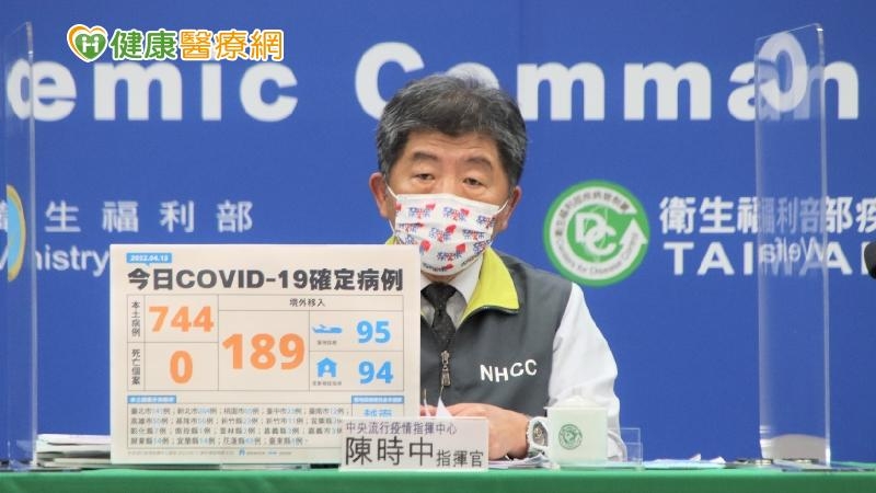 指揮中心表示，今日新增之744例本土病例，為358例男性、385例女性、1例調查中，年齡介於未滿5歲至90多歲。