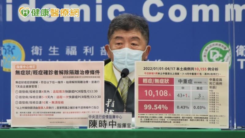 中央流行疫行指揮中心公布今日（4/18）本土案例新增1390，境外移入90例。