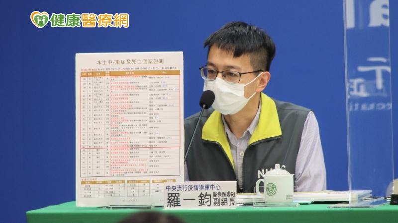 2位70多歲患者，皆於家中昏迷、暈倒送醫急救無效死亡，醫院採檢為陽性確診，先前皆不知道自己確診。