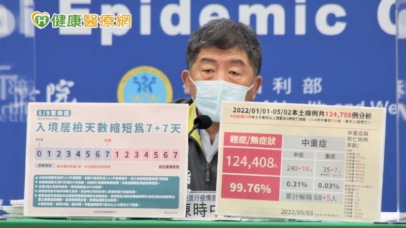 今日新增的7例重症中，有5例是死亡個案，都是70多歲以上長者，且沒有打過疫苗。