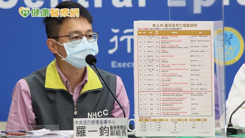 羅一鈞說明，年紀最輕的20多歲的孕婦，本身有氣喘、貧血等慢性病史，死亡診斷為急性肺動脈栓篩，本身也合併新冠病毒的感染。