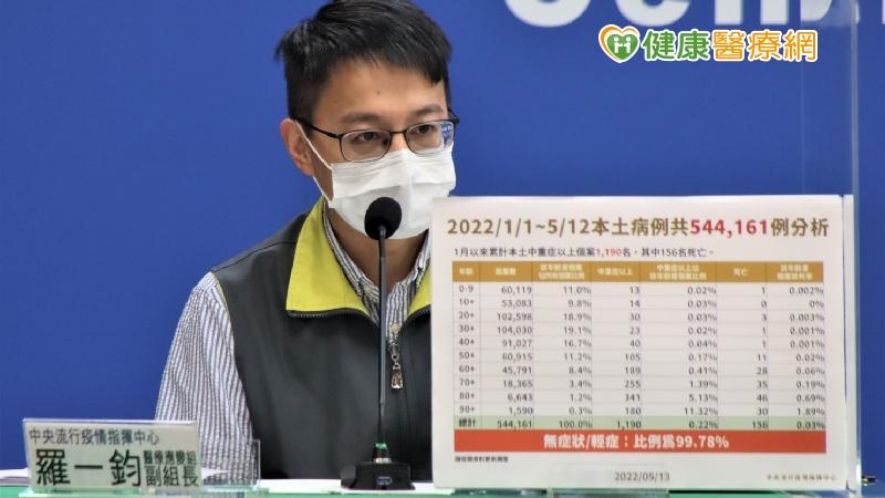 羅一鈞呼籲長者盡快接種疫苗，若出現相關請示徵召症狀，如：嘴唇發紫、呼吸困難、意識改變、胸口悶痛，可能是肺炎相關症狀，應盡速尋求視訊診療，緊急時可以撥打119，爭取救援時間。