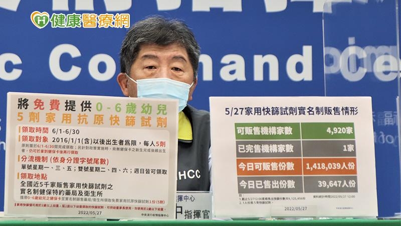 陳時中說明，0-6歲幼兒免費領取５劑家用抗原快篩試劑，預計將於6月1日實施，領取期限為6月30日。