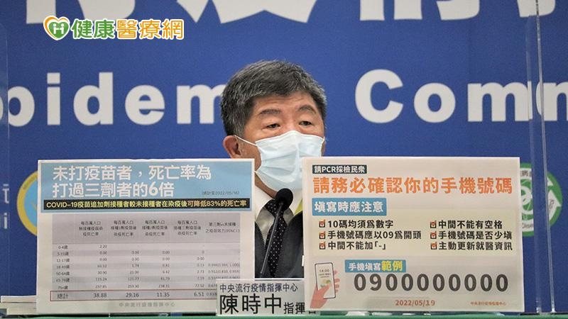 陳時中呼籲，未打疫苗者的死亡率比打過三劑疫苗者，增加6倍。施打追加劑後，相較未施打的人，染疫可降83%死亡率。