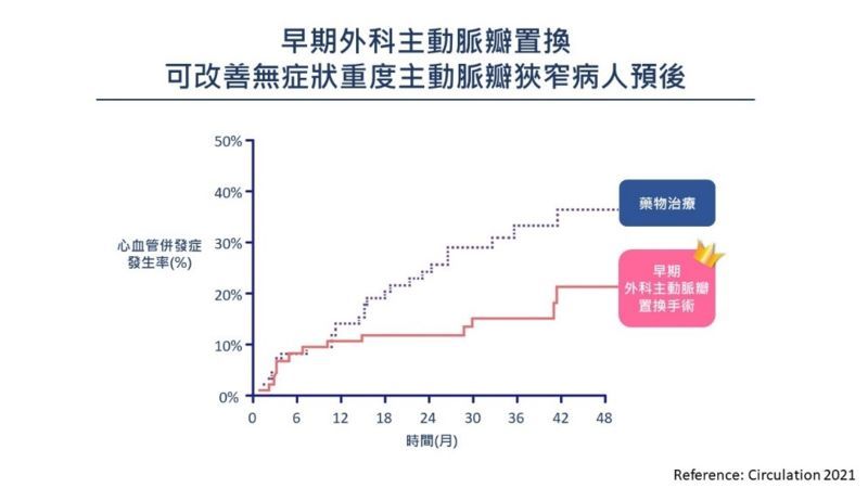 陳紹緯醫師提供