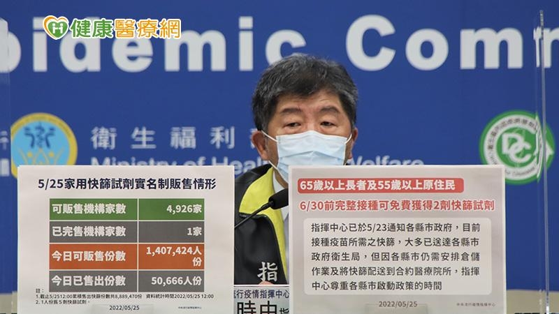 陳時中表示，為鼓勵長者完全接種疫苗，六月底前施打疫苗的65歲以上長者及55歲以上原住民，均可免費獲得中央所配發的兩劑單劑型快篩試劑。