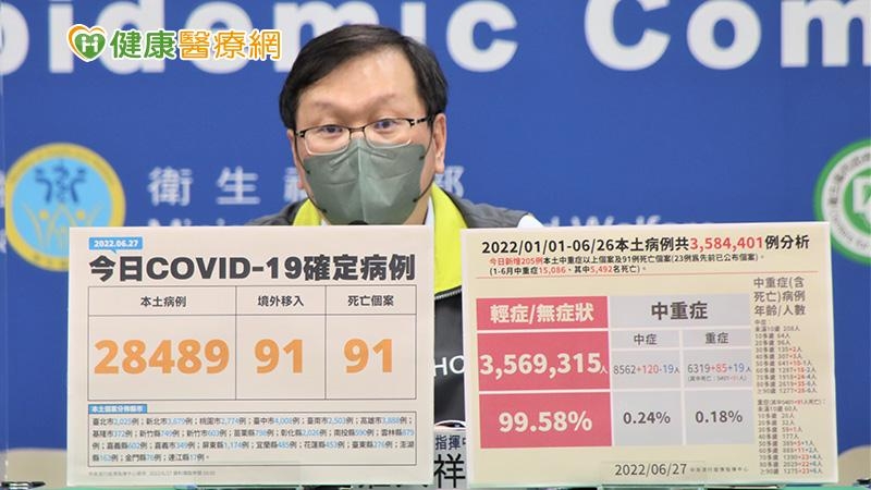 莊人祥宣布，7月1日起，將免費提供第二輪5劑家用抗原快篩試劑給學齡前幼兒（0至6歲）。