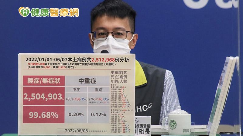 羅一鈞呼籲，若家中孩童染疫6週內出現腹痛、腹瀉、嘔吐、皮膚出疹、眼睛充血或頭暈等6大症狀，一定要盡快送醫。