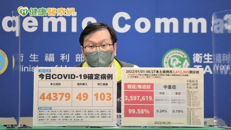 「Novavax」預計6月底到貨，發言人莊人祥表示，而FDA需要2週封緘檢驗，預期7/14起才有機會提供給民眾接種，目前主要施打對象，以18歲以上民眾為主，另外，Novavax是次蛋白單元疫苗，其副作用比mRNA疫苗低，擔心的民眾可以選擇Novavax。