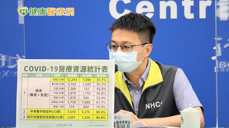 羅一鈞總結，目前MIS-C兒童重症累計30人，總計兒童重症人數累積88人。