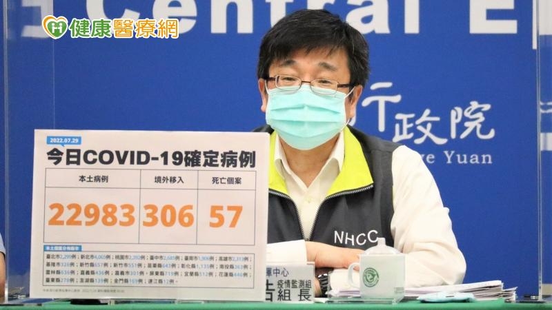 中央流行疫情指揮中心今（29）日公布國內新增23,289例COVID-19確定病例，分別為22,983例本土個案及306例境外移入；另確診個案中新增57例死亡。