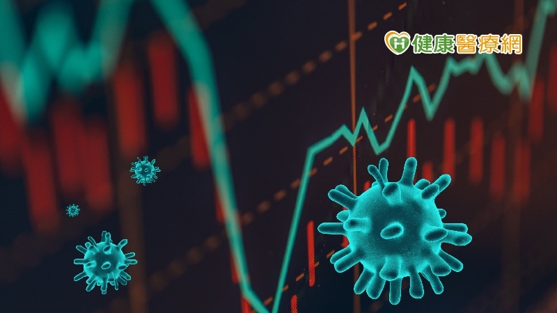 COVID-19死亡率越低的國家，GDP損失也越小。