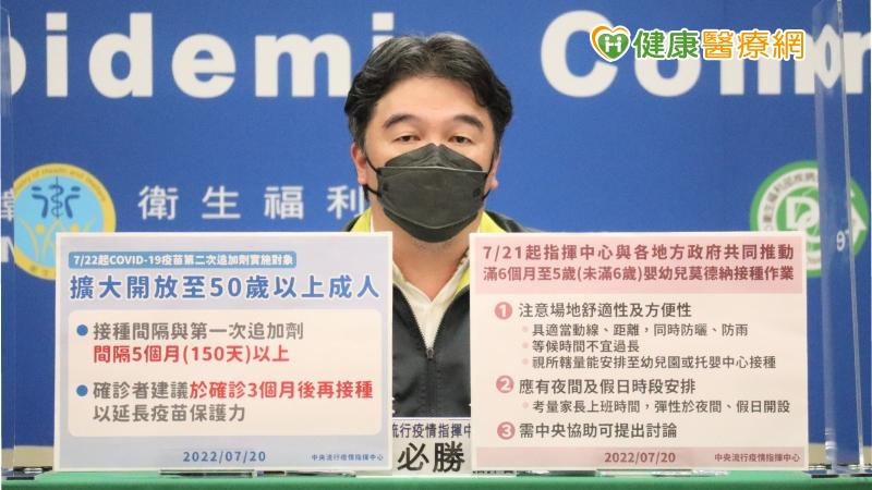 7/22起，第二次追加劑（第4劑）擴大開放至50歲以上成人都可施打第二次追加劑，且必須間隔5個月以上，若曾確診，建議於確診3個月後再接種，延長疫苗保護力。