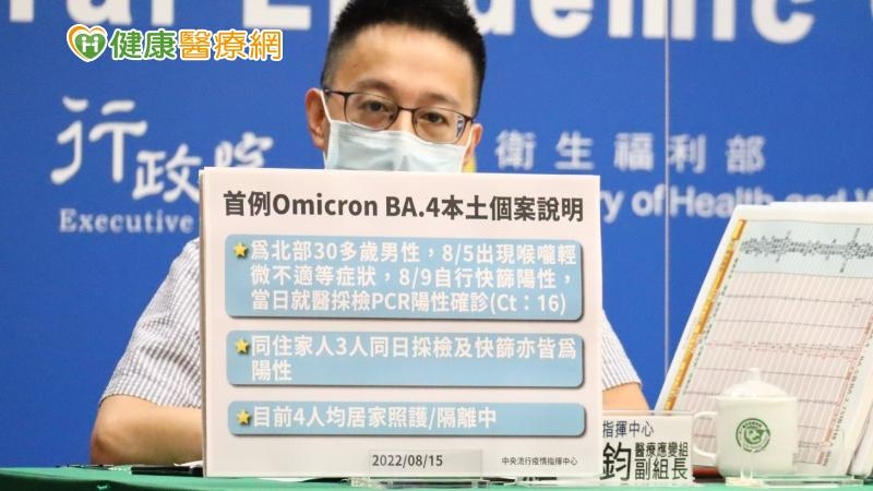 今日新增1例BA.4本土個案為北部30多歲男性，8月5日出現喉嚨輕微不適等症狀，8月9日自行快篩陽性，當日就醫採檢PCR陽性確診（Ct：16），同住家人3人同日採檢及快篩亦皆為陽性，目前均居家照護、隔離中。
