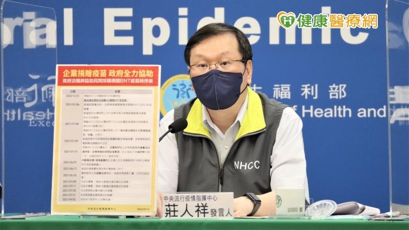 指揮中心指出，今日新增57例本土病例死亡個案，為33例男性、24例女性，年齡介於10多歲至90多歲以上，皆屬重度感染、53例具慢性病史、34例未接種3劑以上COVID-19疫苗。