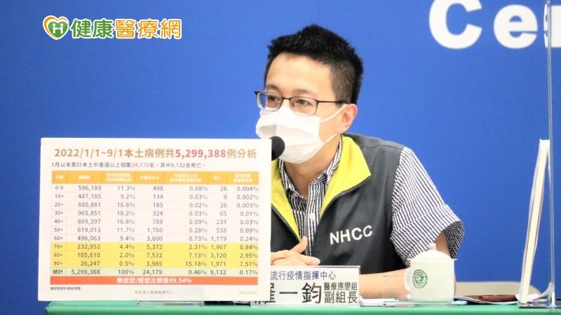 羅一鈞提醒，長照機構長者若要返家過節，並無限制或禁令，民眾可以參考網上公布之最新一版（8/31）住宿式長照機構COVID-19強化管制措施。