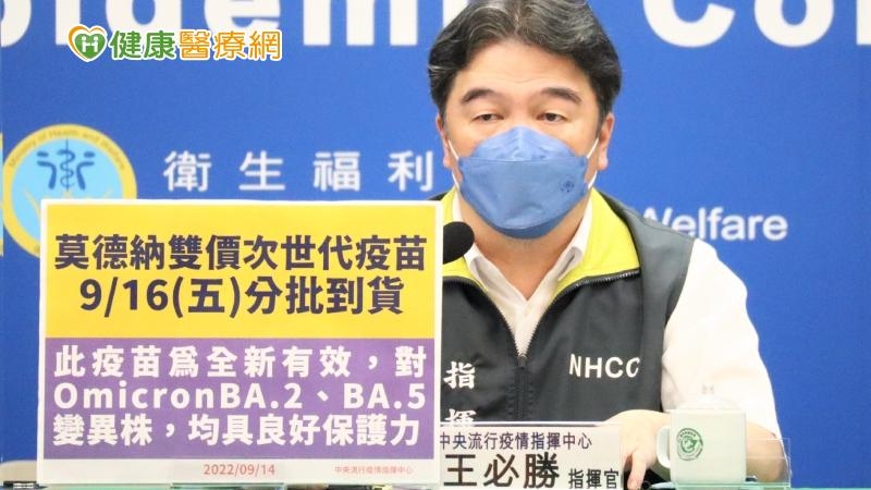 指揮中心指出，今日新增46例本土病例死亡個案，為28例男性、18例女性，年齡介於30多歲至90多歲以上，皆屬重度感染且具慢性病史、27例未接種3劑以上COVID-19疫苗。