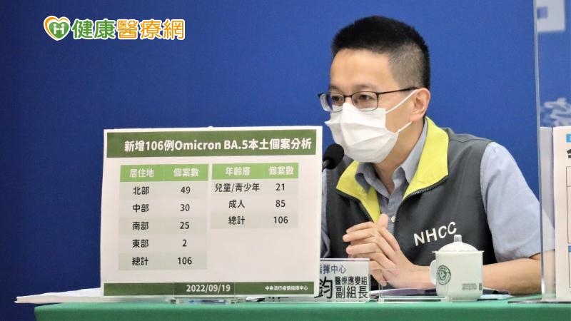 羅一鈞說明，「10%不算多，先前BA.2變為BA.5，傳播力增加3成，因此不代表BA.4.6一定會快速傳播，但仍是一個警訊。」