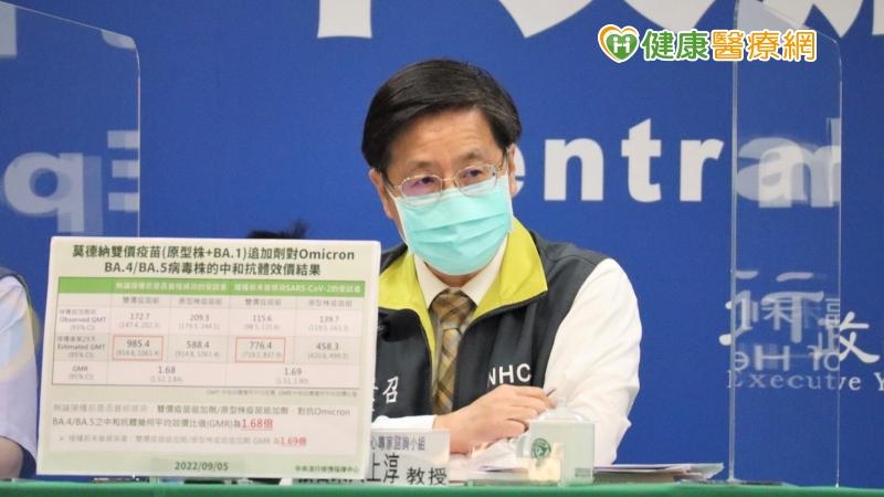 中央流行疫情指揮中心專家諮詢小組召集人張上淳教授，今日（9/5）於疫情記者會上公布有關次世代疫苗臨床試驗的資料，以及各國之接種建議，提供民眾參考。
