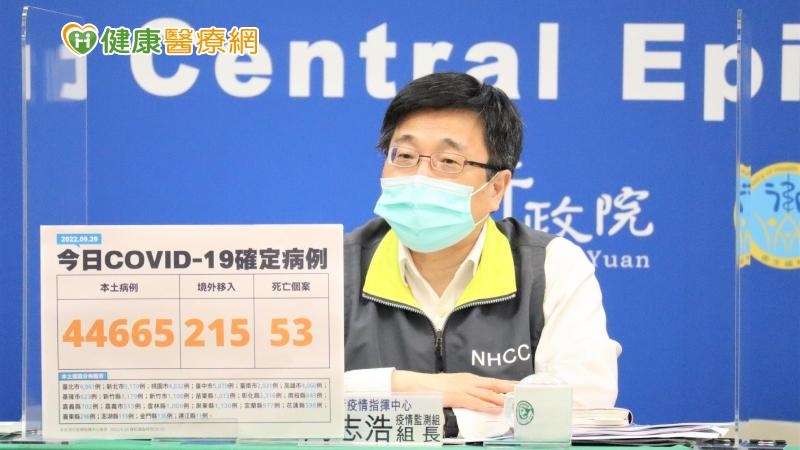 指揮中心指出，今日新增53例本土病例死亡個案，為28例男性、25例女性，年齡介於10多歲至90多歲以上。
