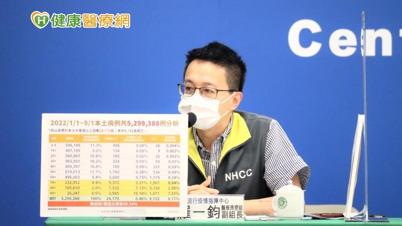 羅一鈞表示，4歲女童，本身沒有接種過疫苗，也沒有慢性病史，7/4曾確診新冠，8/24開始發燒、頸部疼痛、紅眼、眼皮浮腫、全身出疹等症狀。