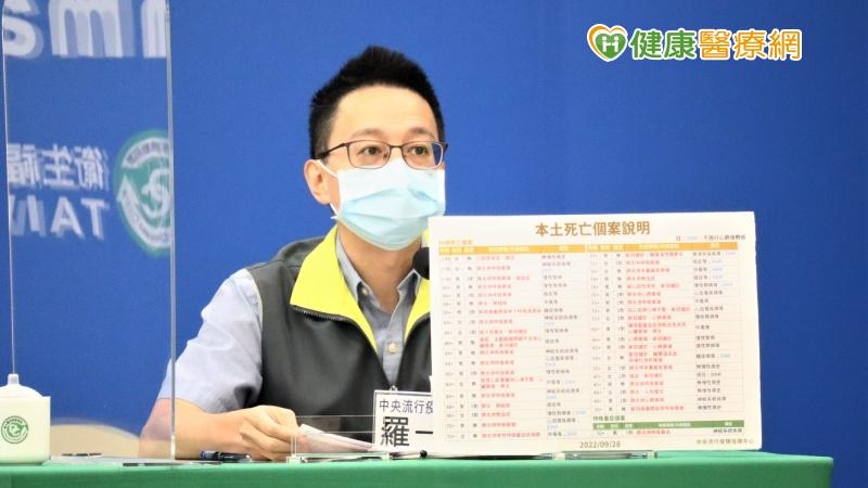 醫療應變組副組長羅一鈞表示，最年輕死亡個案為一名30多歲男性，未曾接種過任何一劑新冠疫苗，9/19出現發燒、咳嗽症狀，快篩呈陽性，不過沒有通報、也沒有看診，9/23被家人發現於家中昏迷，送醫時已無心跳呼吸。