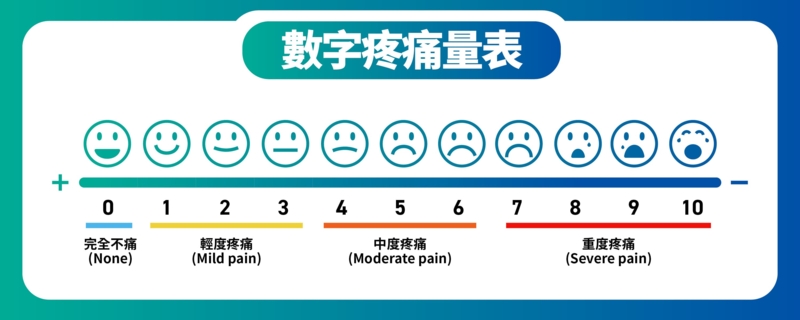 數字疼痛表：0分是完全不痛；1-3分是輕度疼痛(Mild pain)；4-6分是中度疼痛(Moderate pain)；7-10分是重度疼痛 (Severe pain)。適用於意識清楚且具溝通能力之成年病人。