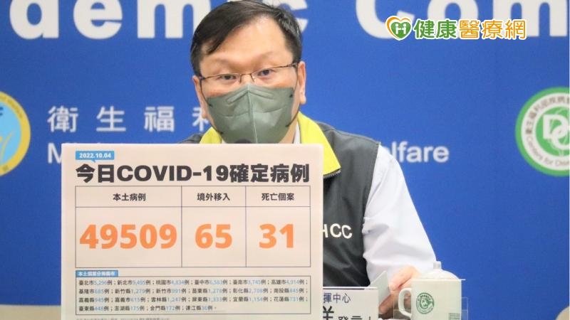 指揮中心統計，截至目前國內累計18,069,311例新型冠狀病毒肺炎相關通報（含11,435,940例排除），其中6,630,642例確診。