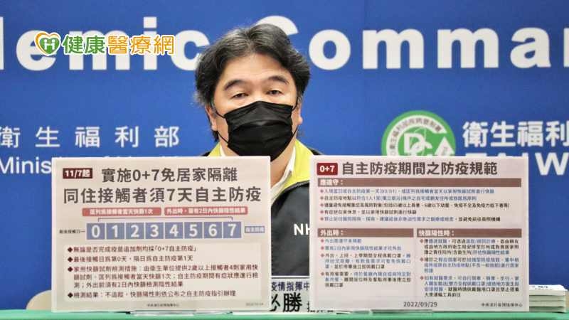 指揮中心今（24）日宣布，國內新增2萬6357例COVID-19確定病例，確診數持續下降，11月7日起4項防疫措施將進行鬆綁。